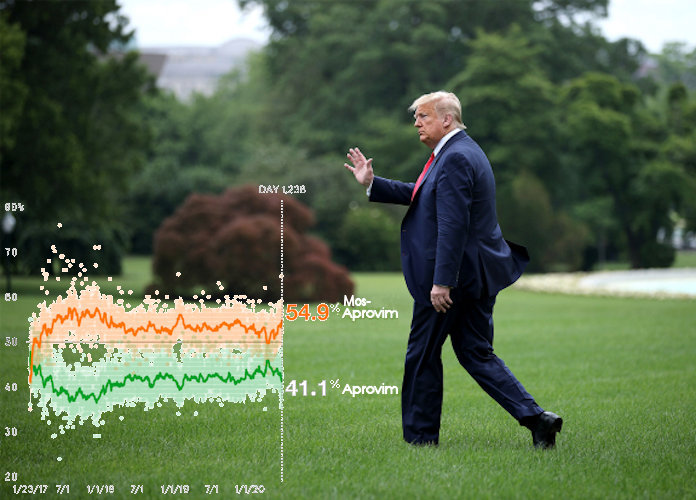 Trump - Rate - Down Trump - Rate - Down